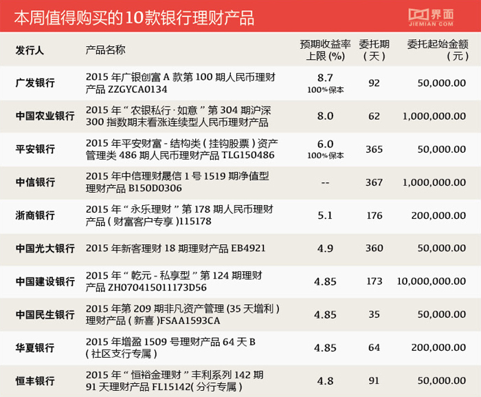 中信银行代销理财产品 中信银行理财3个月保本产品